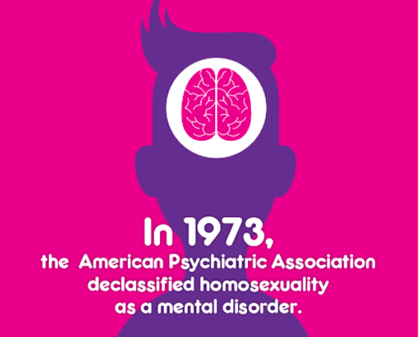 Image result for homosexuality as a disorder